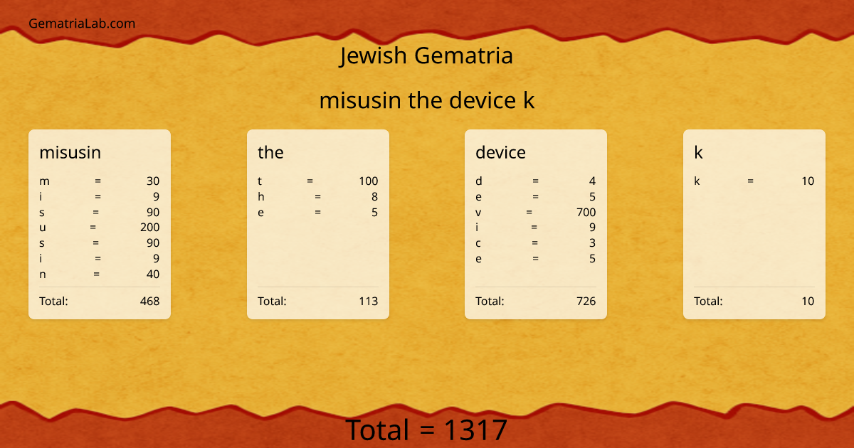 misusin the device k in jewish Gematria